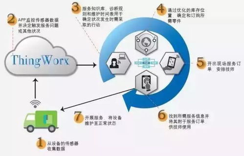 機(jī)器人等六大新興技術(shù)引領(lǐng)制造業(yè)網(wǎng)絡(luò)技術(shù)服務(wù)變革