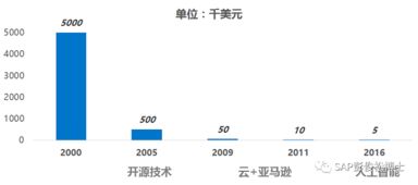 新一代企業(yè)數(shù)字化整體架構(gòu)下的工業(yè)互聯(lián)網(wǎng)網(wǎng)絡(luò)技術(shù)服務(wù) 賦能智能制造新引擎